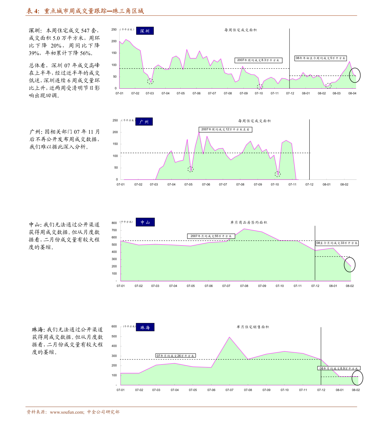 中泰證券 下游陸續復產疊加海外拍賣走高，鋰鹽價格預計加速上漲