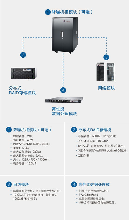 锘海nh dsap系列 數(shù)據(jù)存儲(chǔ)與處理的完整解決方案