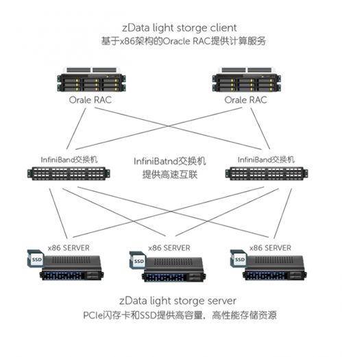 從德國(guó)首戰(zhàn)失利到企業(yè)數(shù)據(jù)加速解決方案 數(shù)據(jù)處理與存儲(chǔ)支持服務(wù)的未來機(jī)遇